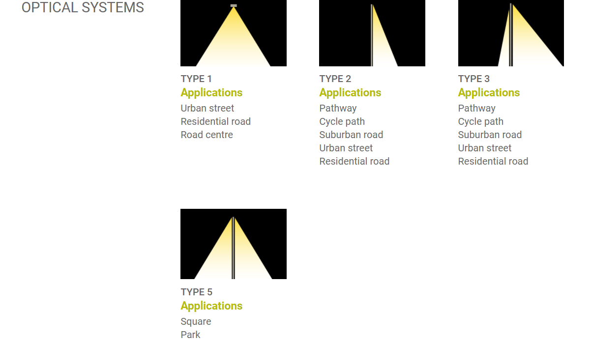 Derniers blogs de l'entreprise sur L'esthétique rencontre l'efficacité : pourquoi nos éclairages de cour prospèrent en Europe.