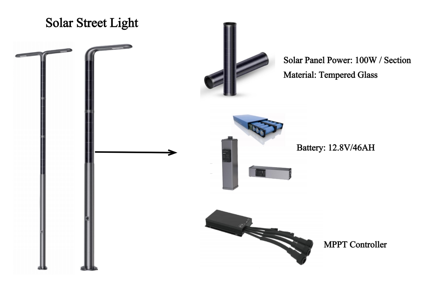 Derniers blogs de l'entreprise sur La solution d'énergie verte de nouvelle génération : lancement de la lampe à profil solaire CS-01